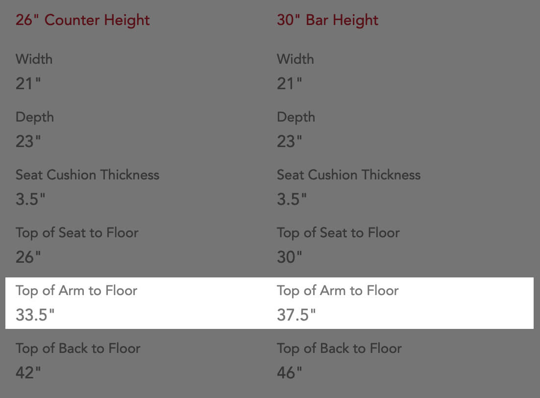 Example of where to find our measurements